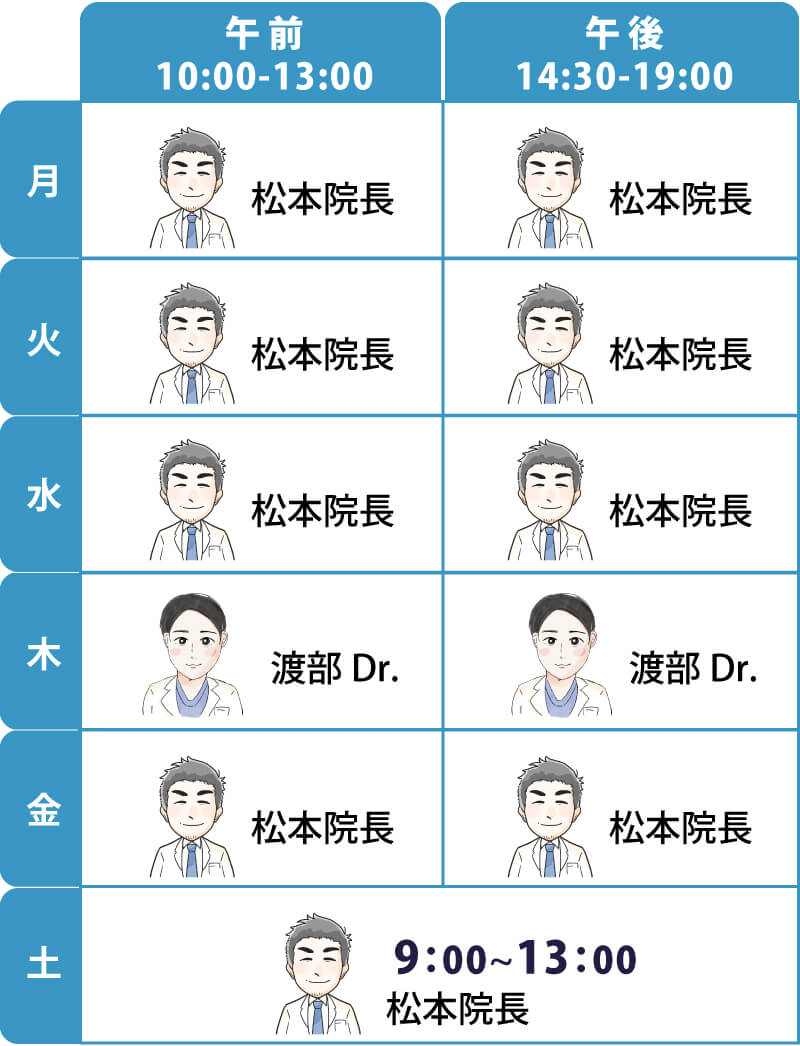 担当医表sp